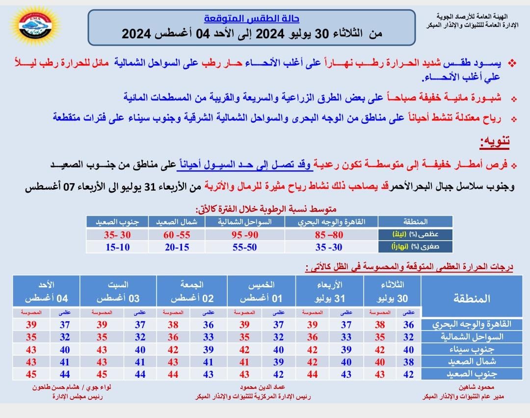 حالة الطقس 